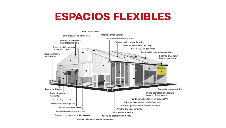 Carpas industriales para optimizar la logística de eCommerce